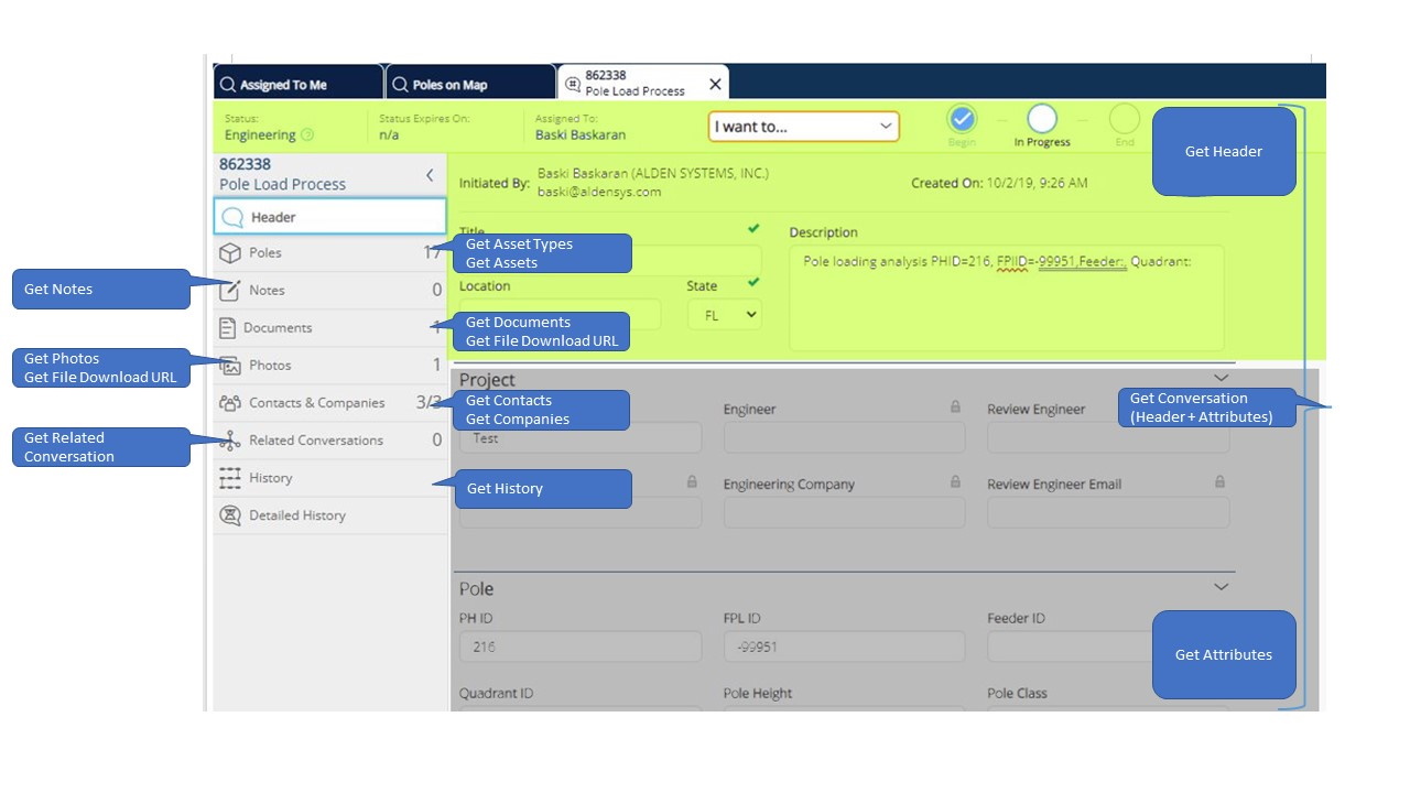 Conversation API Guide - Alden One API Management - developer portal